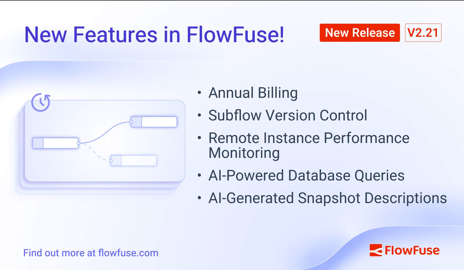 Image representing FlowFuse 2.21: AI-Assisted SQL, Low-Code Custom Nodes, and Remote Instance Performance Insights