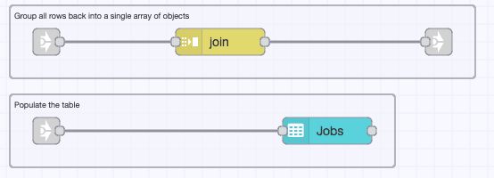 Render Data on table"