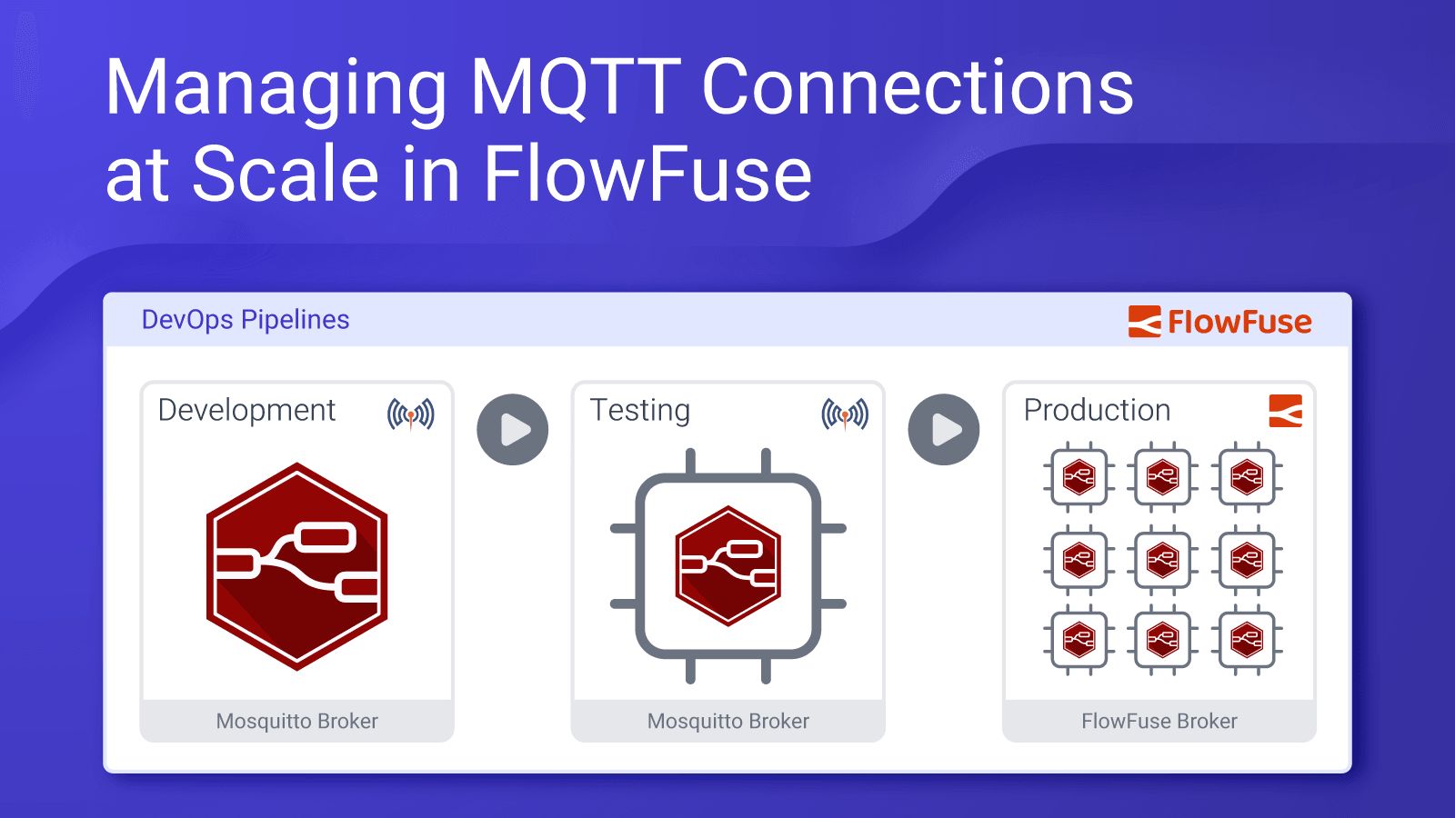 Image representing Managing MQTT Connections at Scale in FlowFuse