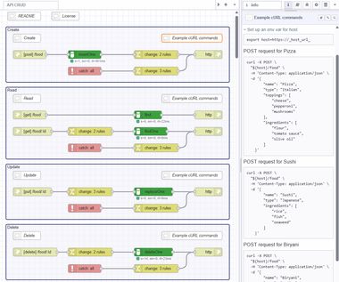 Image representing CRUD MongoDB API