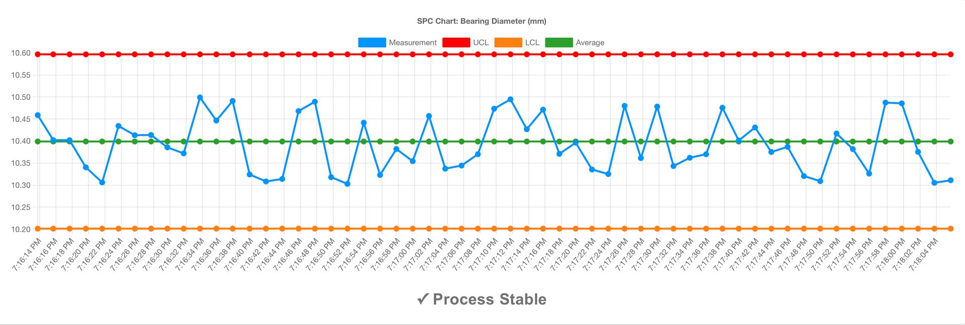 Node-RED alert system with switch node: Process stable