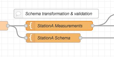 Node-RED template node
