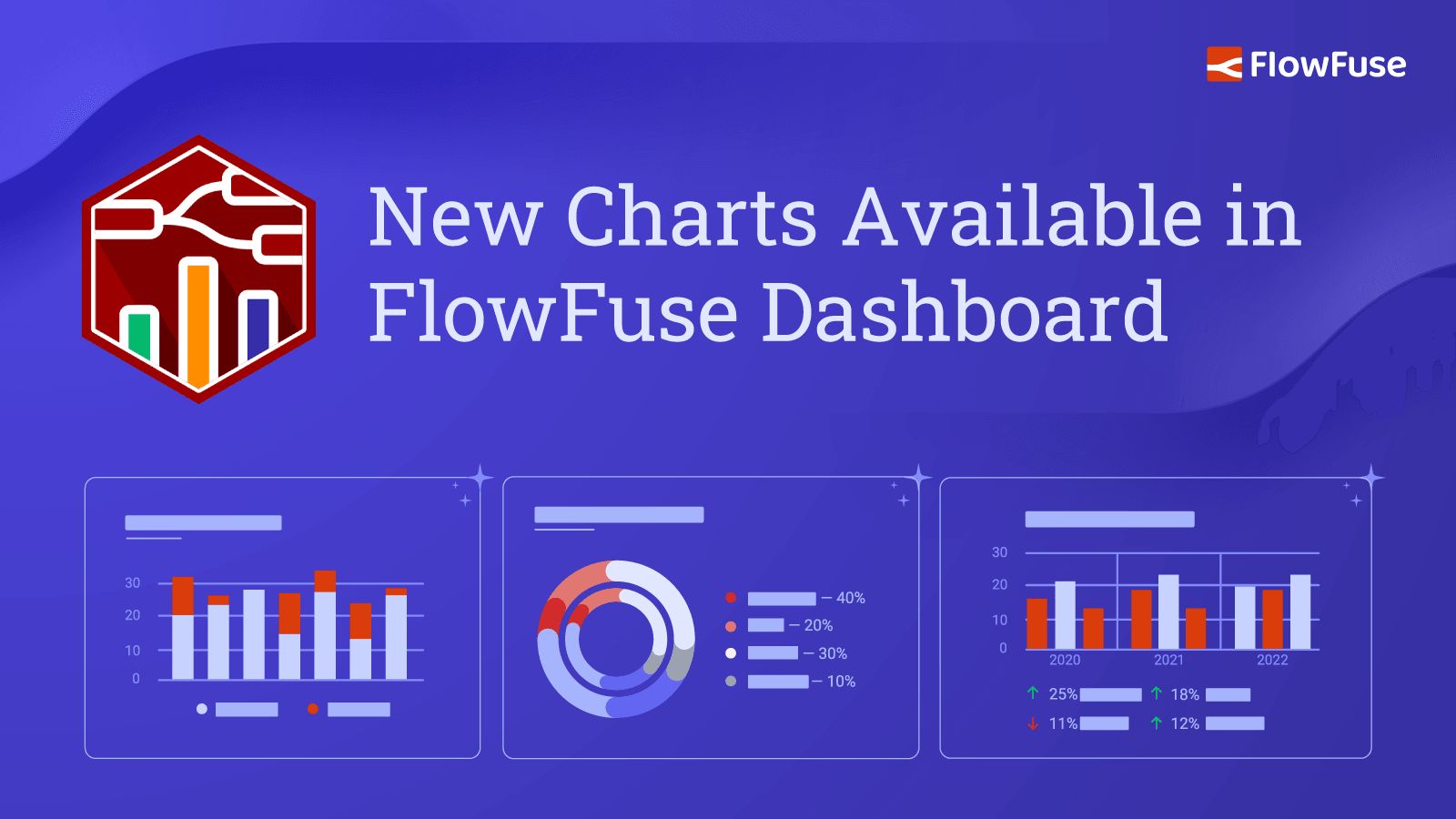 Image representing New Charts Available in FlowFuse Dashboard