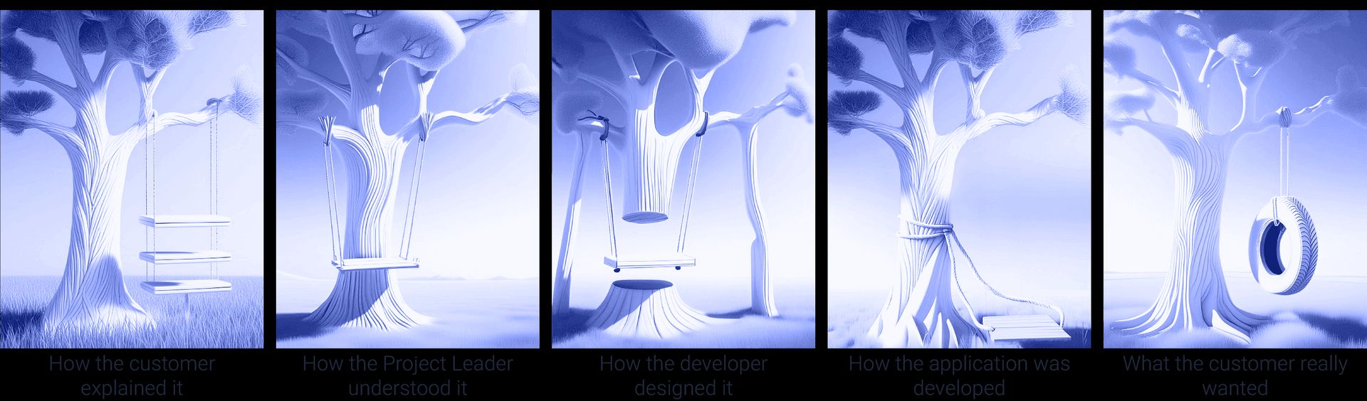 Example of communication issues between the developers and end-users Tire Swing Analogy