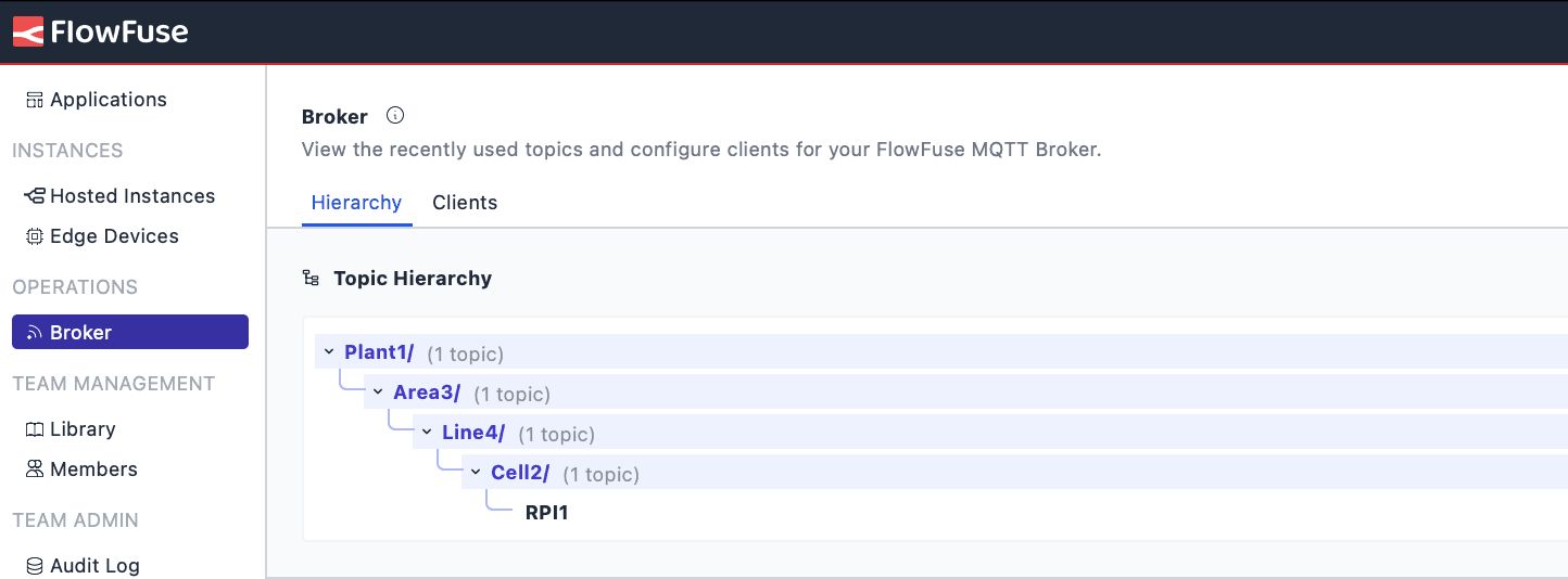 Monitoring your mqtt topic hierarchy within FlowFuse