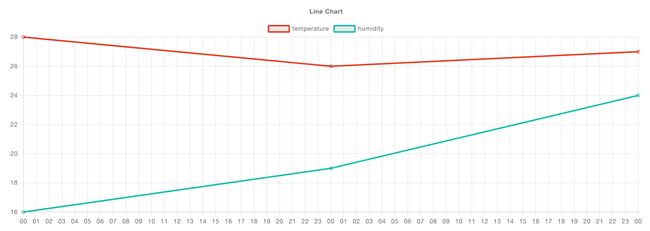 ui-chart-key-mapping
