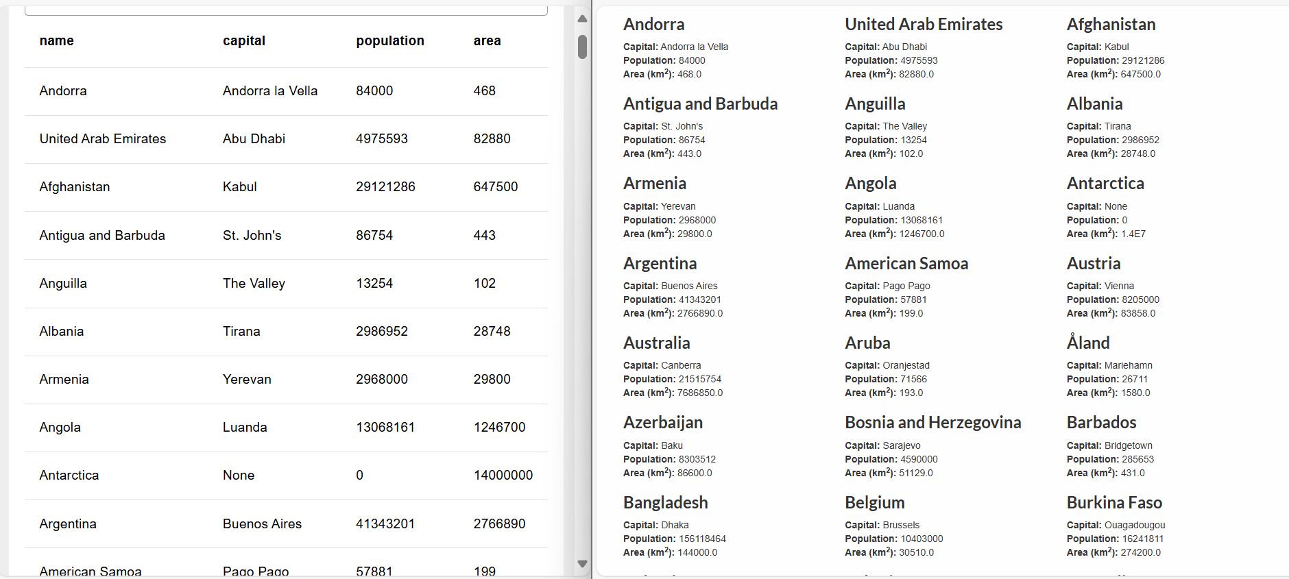Left side: Image showing the countries table we created on the FlowFuse dashboard. Right side: The original webpage with countries.