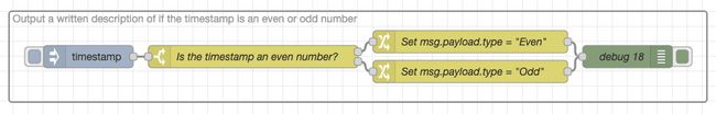 Screenshot showing an example of the flow with nodes having correctly linked beams/wires "Screenshot showing an example of the flow with nodes having correctly linked beams/wires"